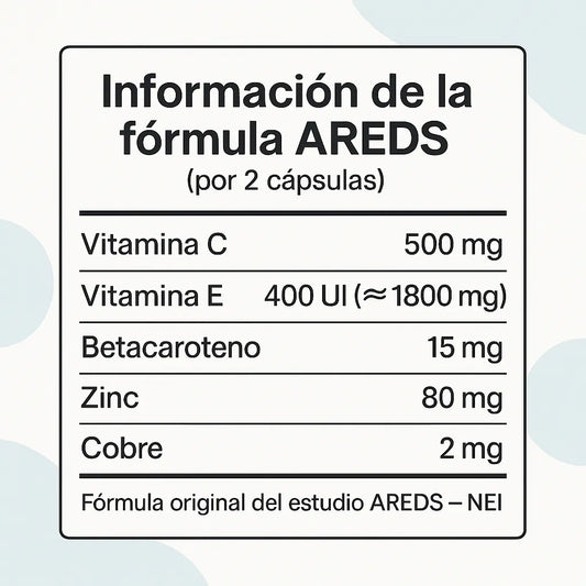 Tabla nutricional ingredientes AREDS Areds2