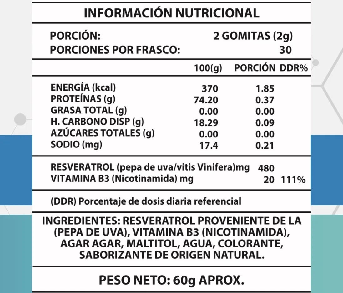 NAD+Resveratrol ingredientes